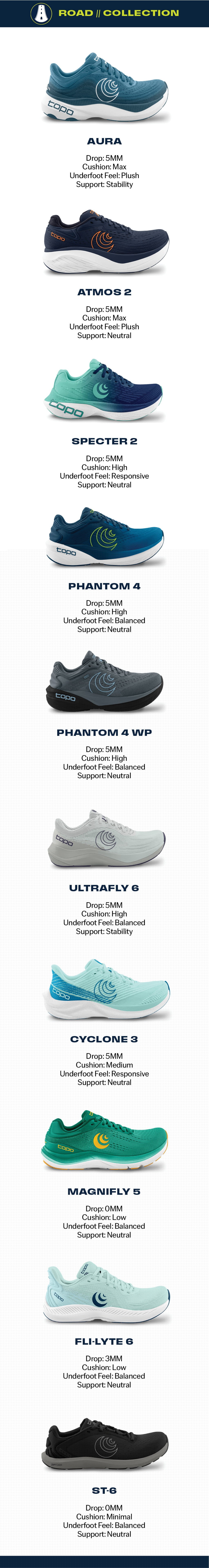 Topo Athletic Compare Models - Women - Road