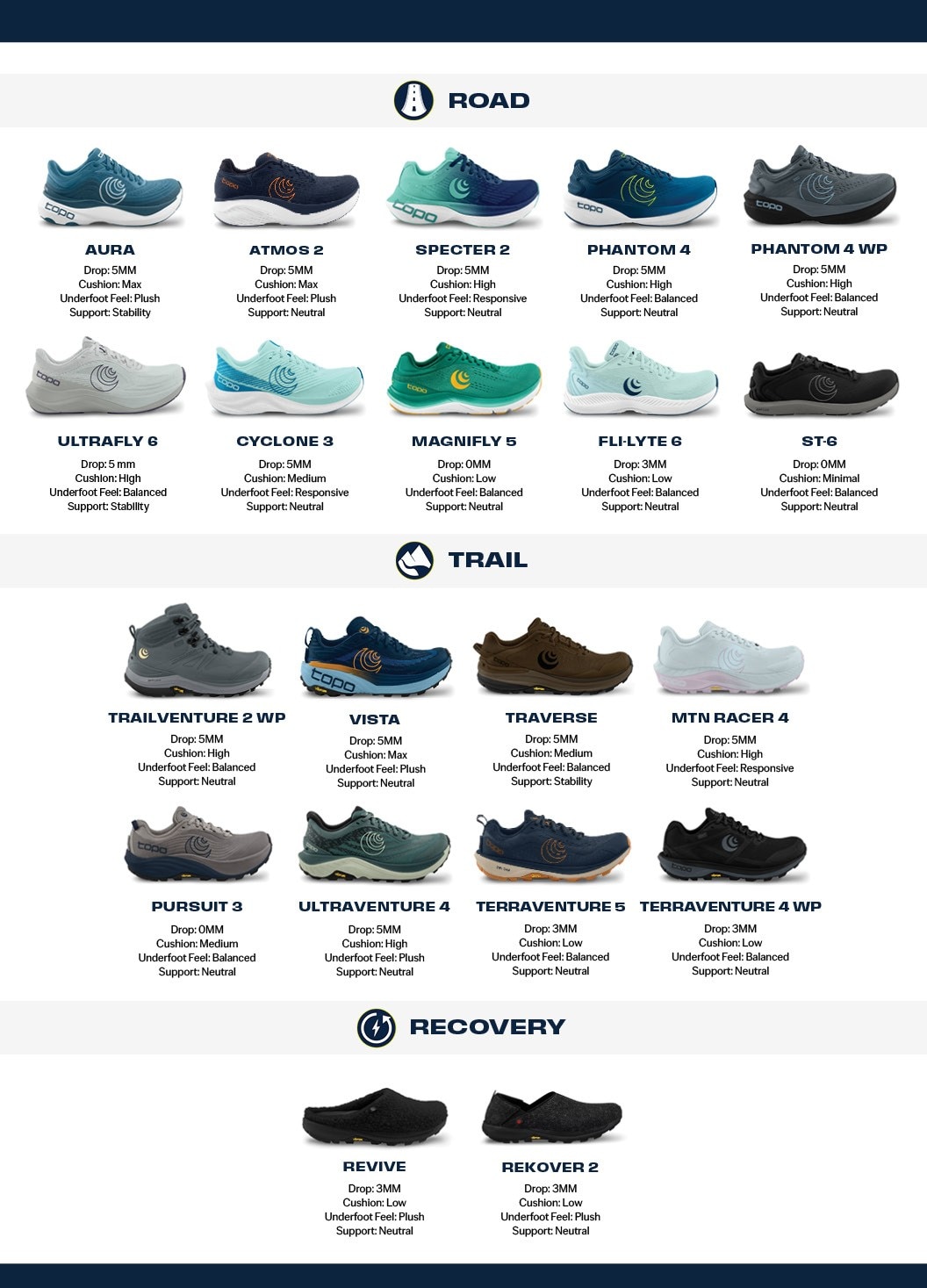 Topo Athletic Compare Models